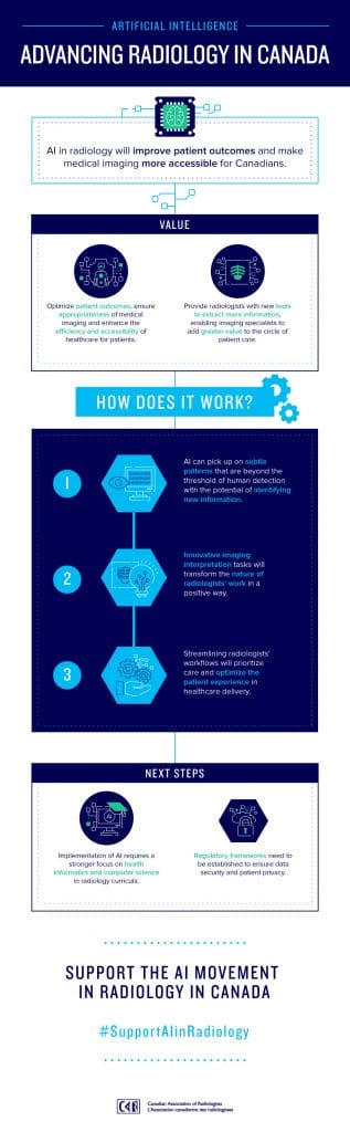 AI Infographic