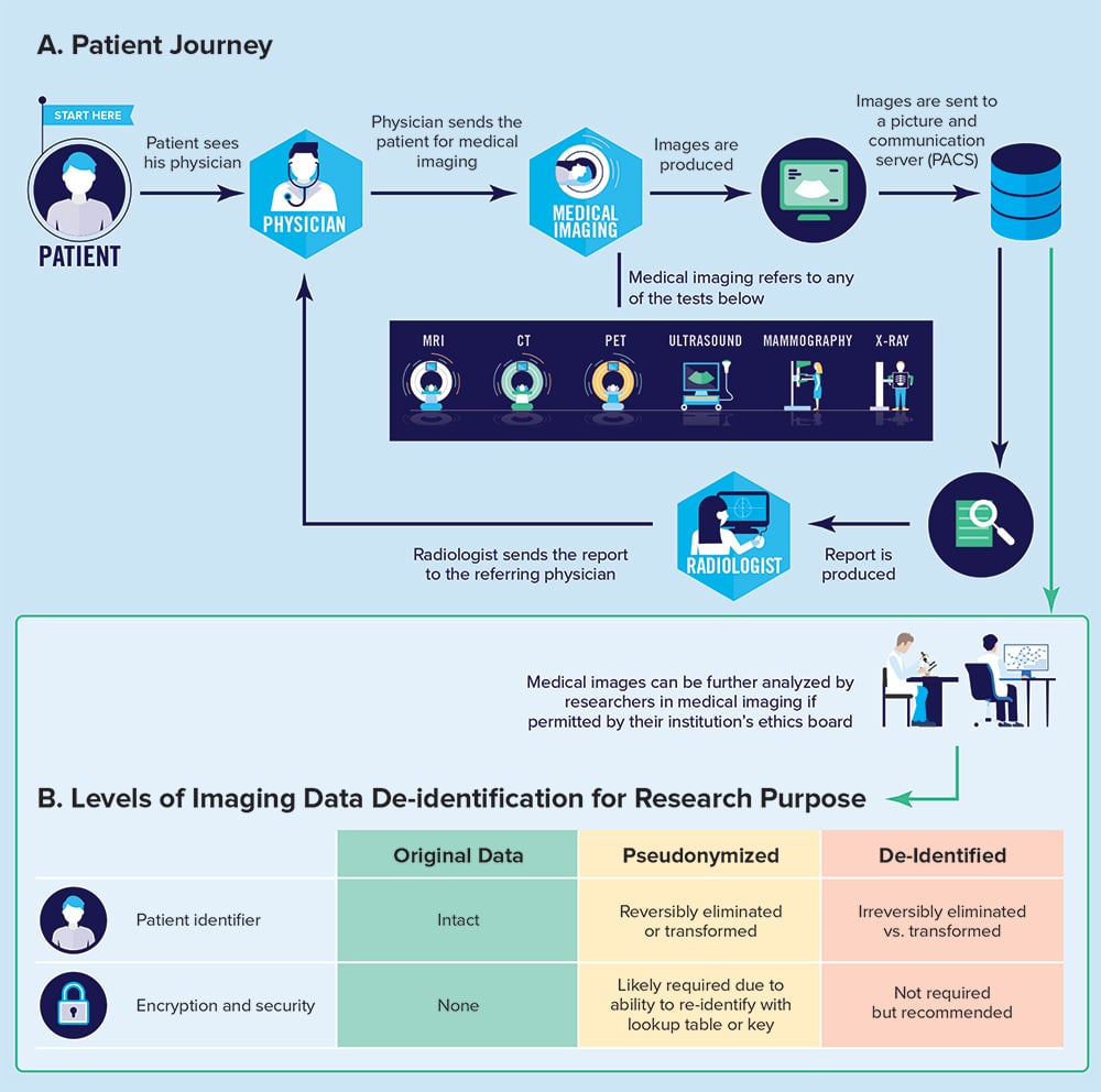 Patient journey through the radiology department