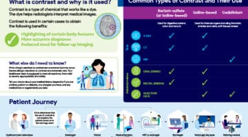 Contrast use in medical imaging infographic