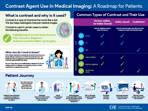 Contrast use in medical imaging infographic