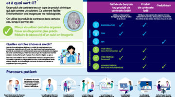 Infographie sur lUtilisation de produit de contraste en imagerie médicale