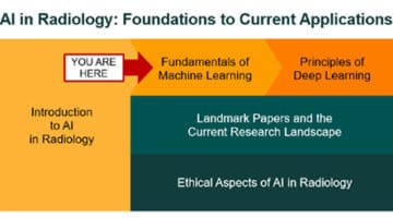 AI in Radiology National Curriculum