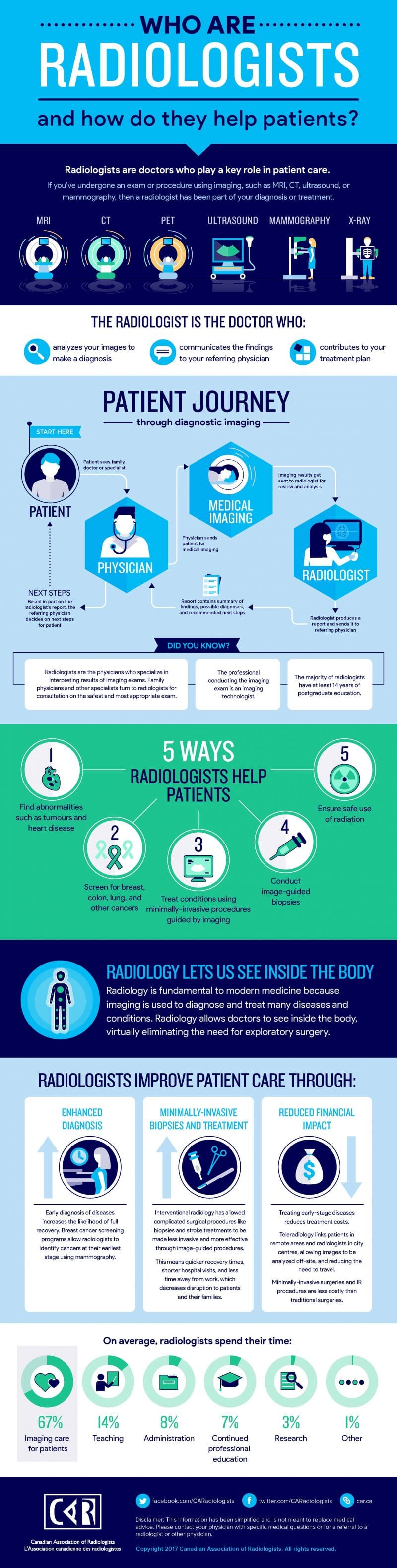 VoR-Radiologists-Infographic-Final